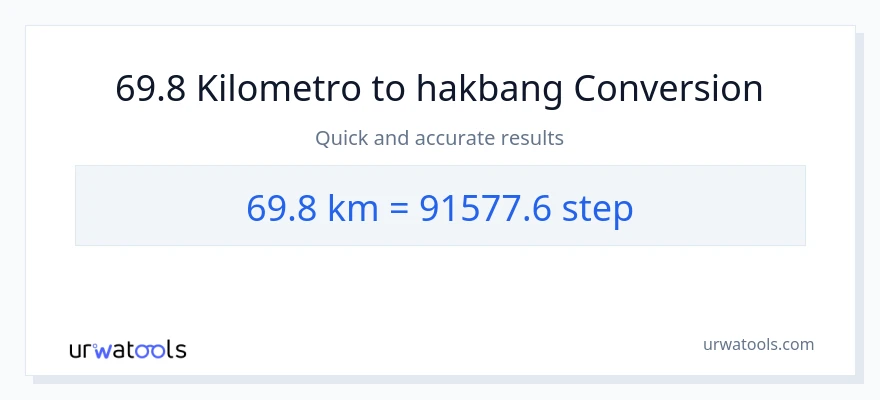 69.8 Kilometro patungong mga hakbang na conversion