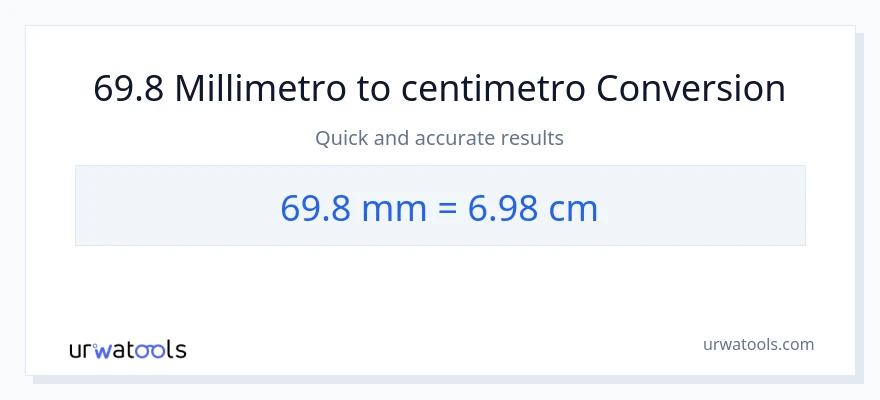 Conversione da 69.8 millimetri a Centimetri