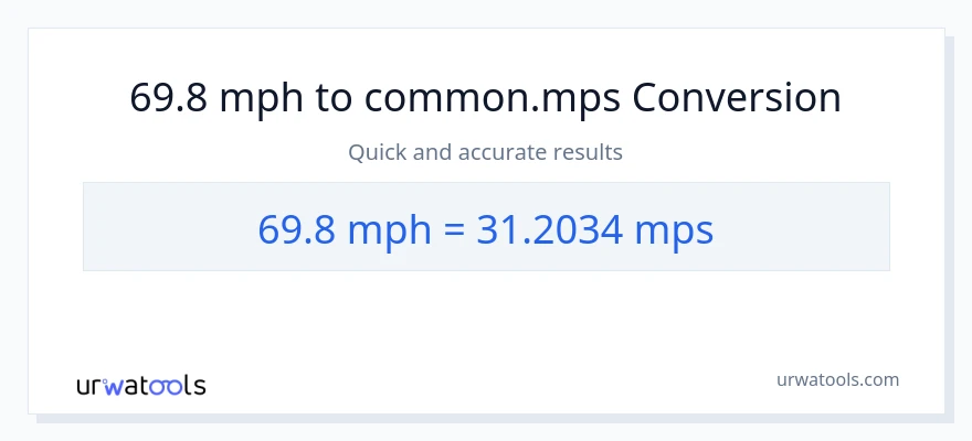 Conversion 69.8 miles par heure vers Meters Per Second