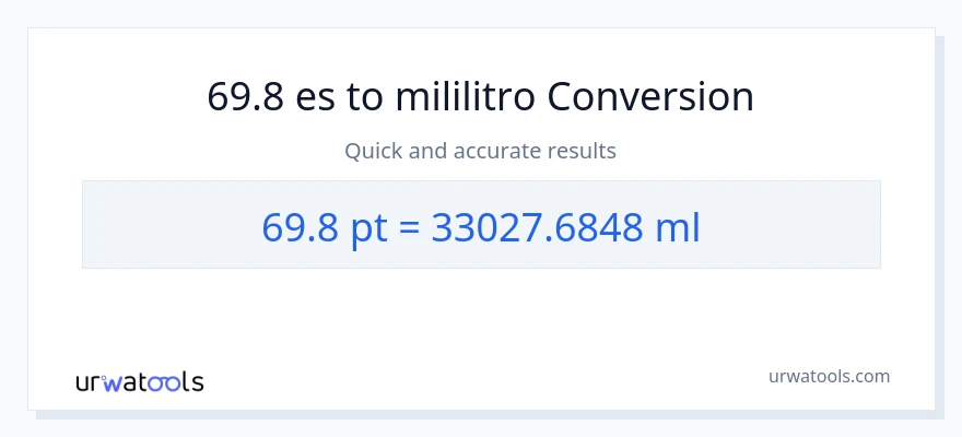 Conversión de 69.8 Pints a mililitros