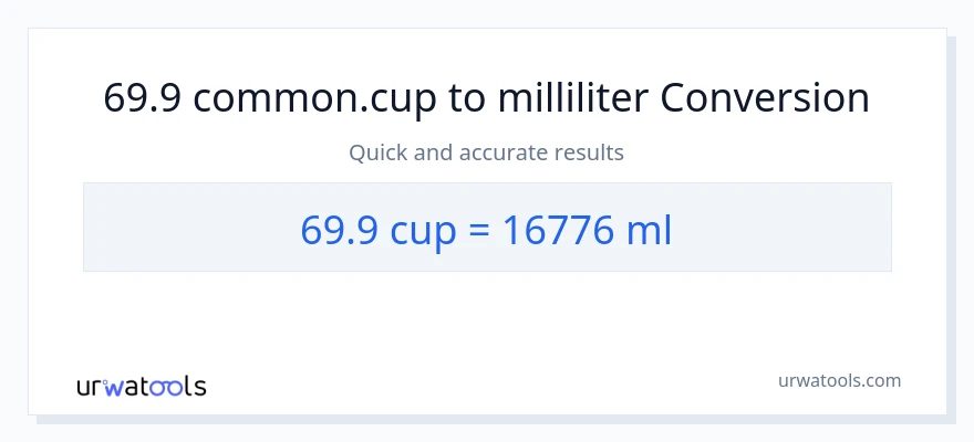 69.9 kopper til milliliter konvertering