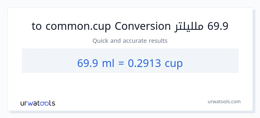 التحويل من 69.9 ملليلتر إلى أكواب
