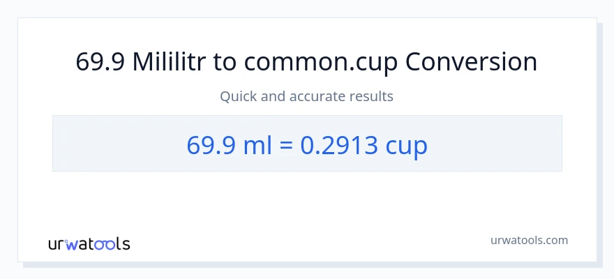 Konwersja 69.9 mililitry do stan nietrzeźwy