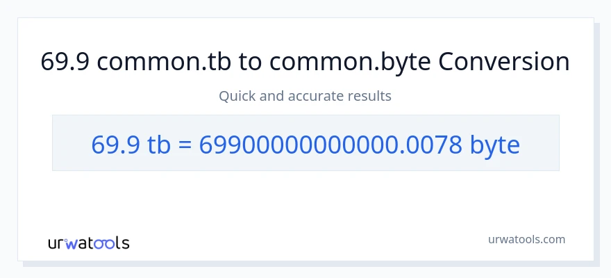 69.9 Terabytes patungong Bytes na conversion