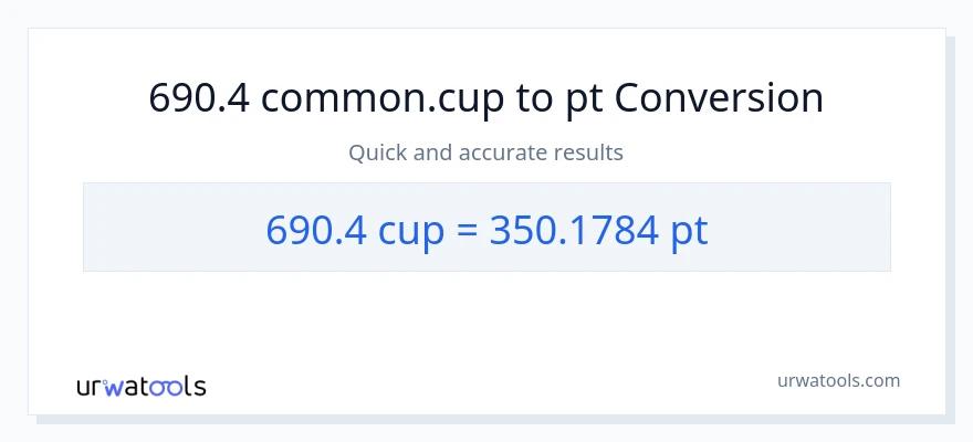 690.4 mga tasa patungong Pints na conversion