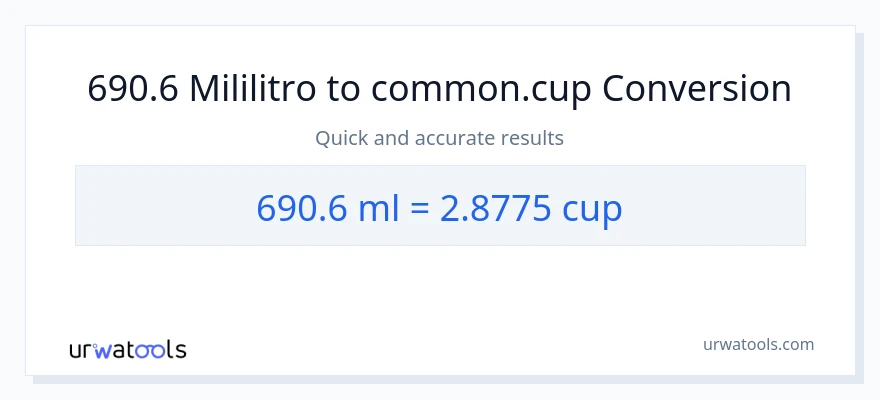 690.6 mga mililitro patungong mga tasa na conversion