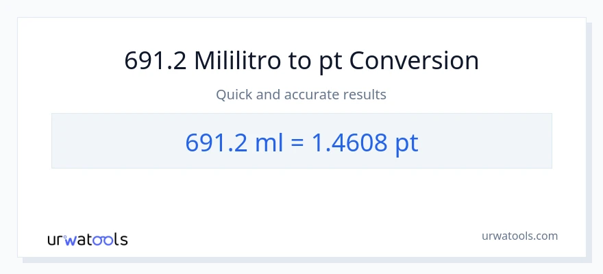 691.2 mga mililitro patungong Pints na conversion