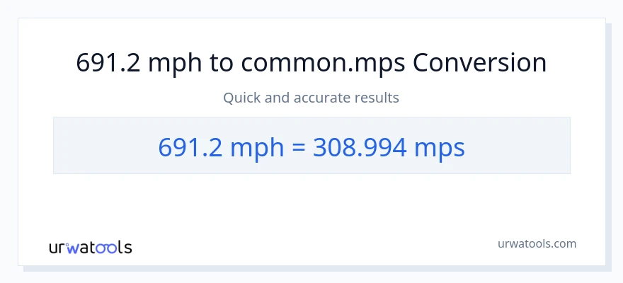 691.2 milya kada oras patungong Meters Per Second na conversion