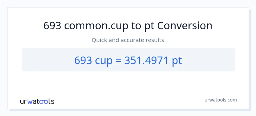 693 mga tasa patungong Pints na conversion