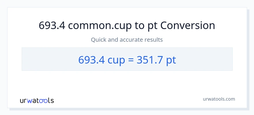 693.4 mga tasa patungong Pints na conversion