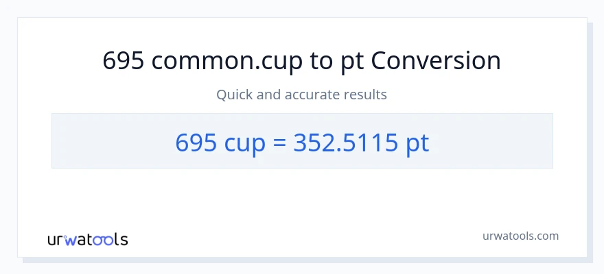 695 mga tasa patungong Pints na conversion