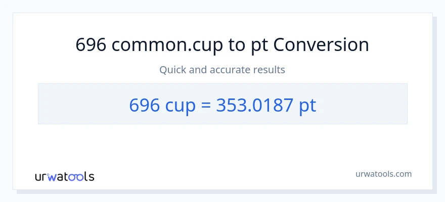 Conversion 696 tasses vers Pints