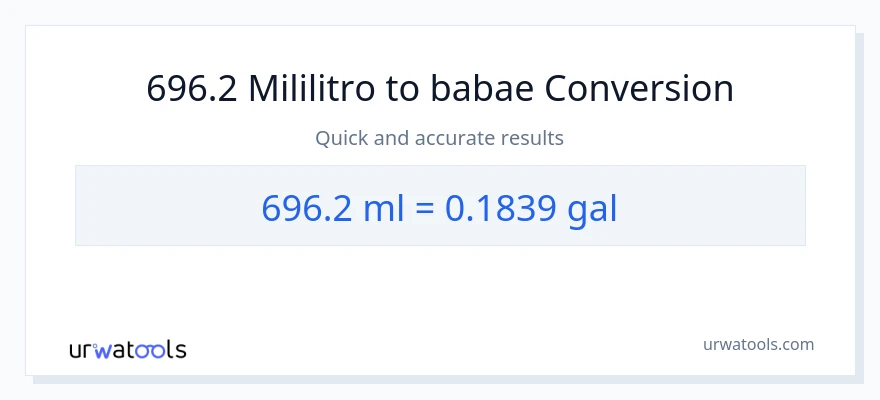 696.2 mga mililitro patungong Mga galon na conversion