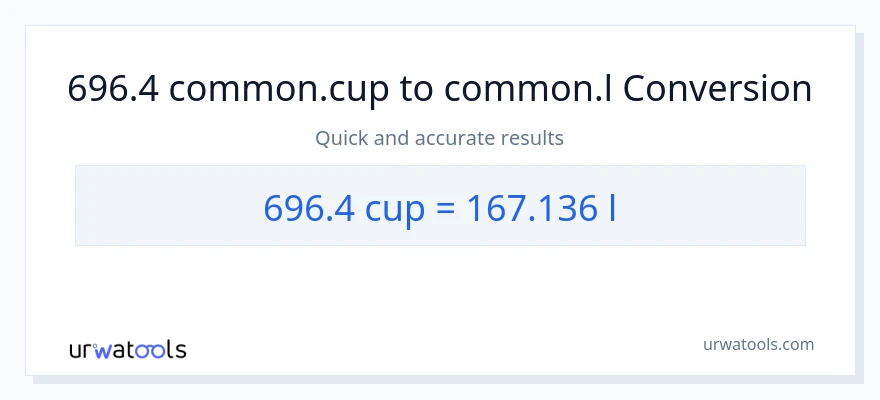 696.4 mga tasa patungong Liters na conversion