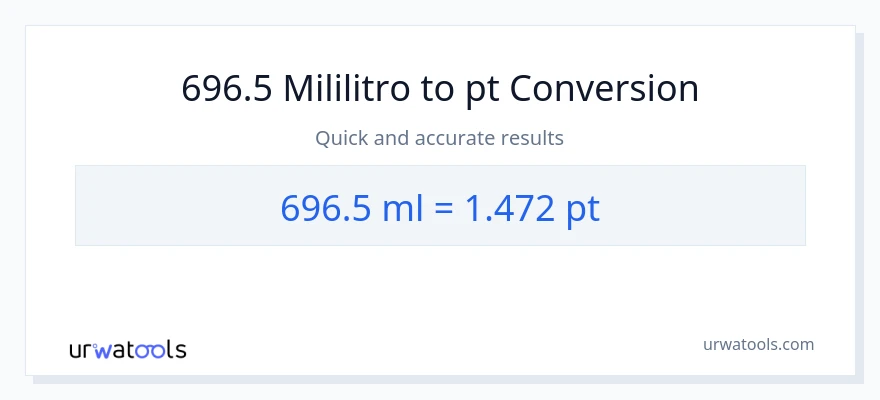 696.5 mga mililitro patungong Pints na conversion