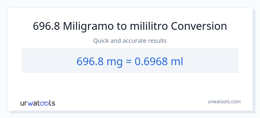 696.8 miligramo patungong mga mililitro na conversion