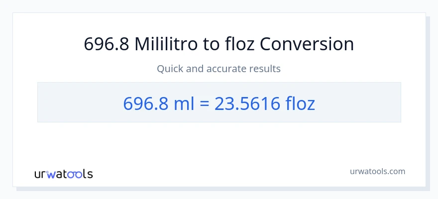 696.8 mga mililitro patungong mga onsa ng likido na conversion
