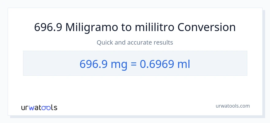 696.9 miligramo patungong mga mililitro na conversion
