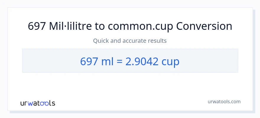 Conversió de 697 mil·lilitres a tasses