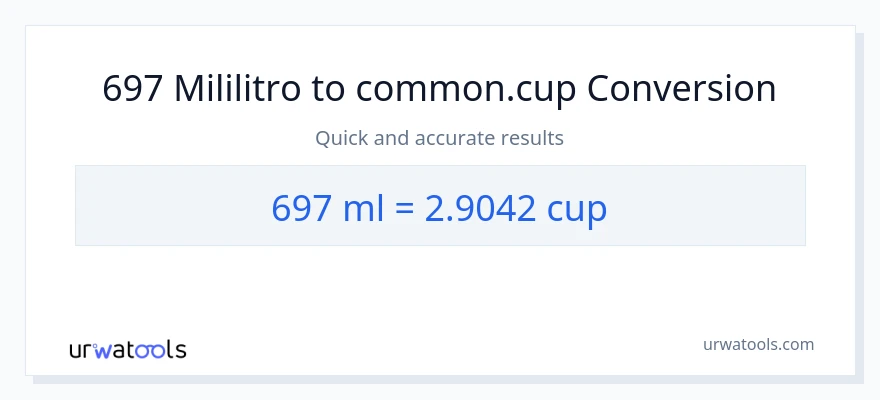 697 mga mililitro patungong mga tasa na conversion