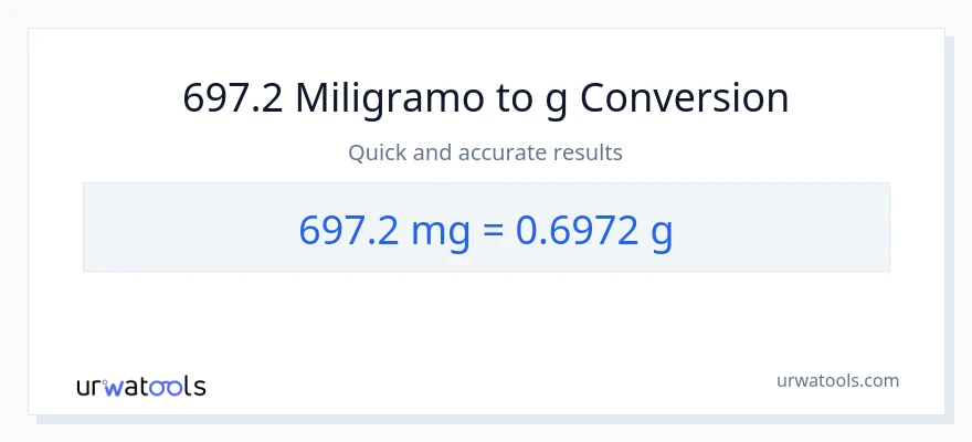 697.2 miligramo patungong Gramo na conversion