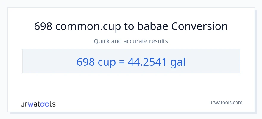 698 mga tasa patungong Mga galon na conversion