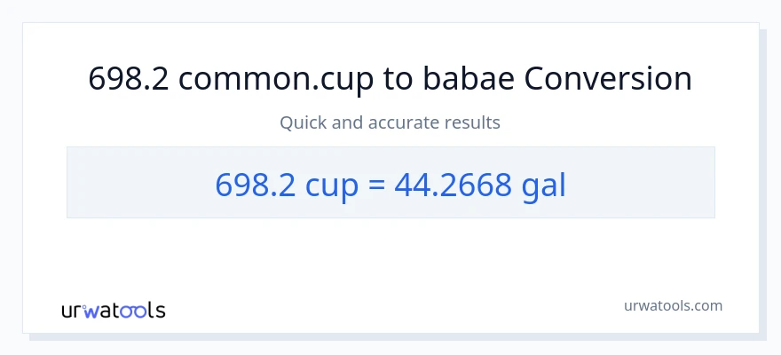 698.2 mga tasa patungong Mga galon na conversion