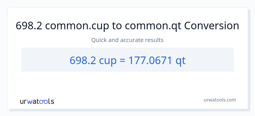 698.2 mga tasa patungong Quarts na conversion