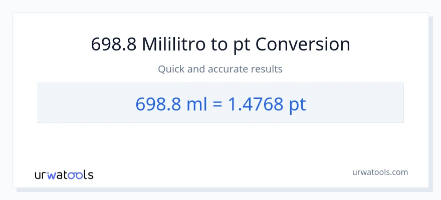 698.8 mga mililitro patungong Pints na conversion