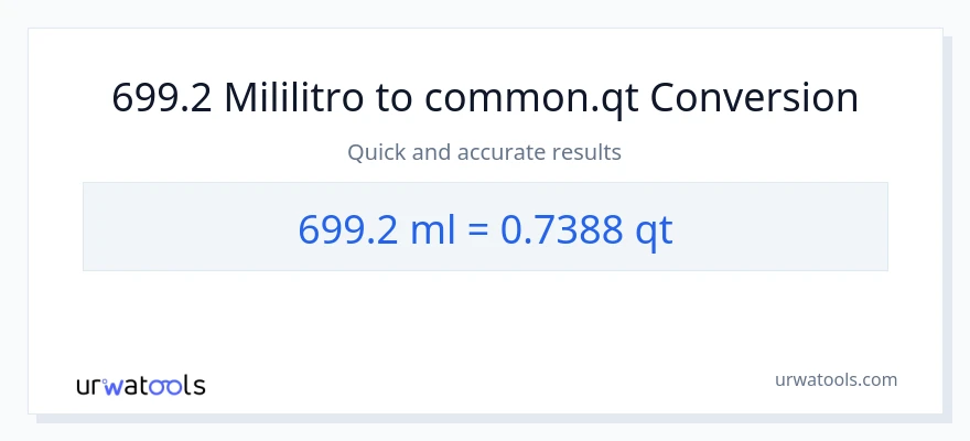 699.2 mga mililitro patungong Quarts na conversion