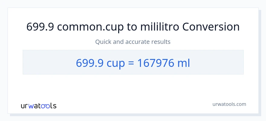 699.9 mga tasa patungong mga mililitro na conversion