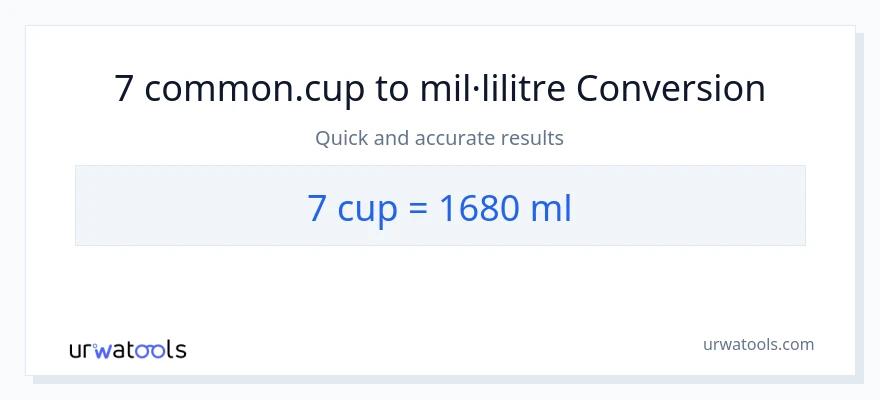 Conversió de 7 tasses a mil·lilitres