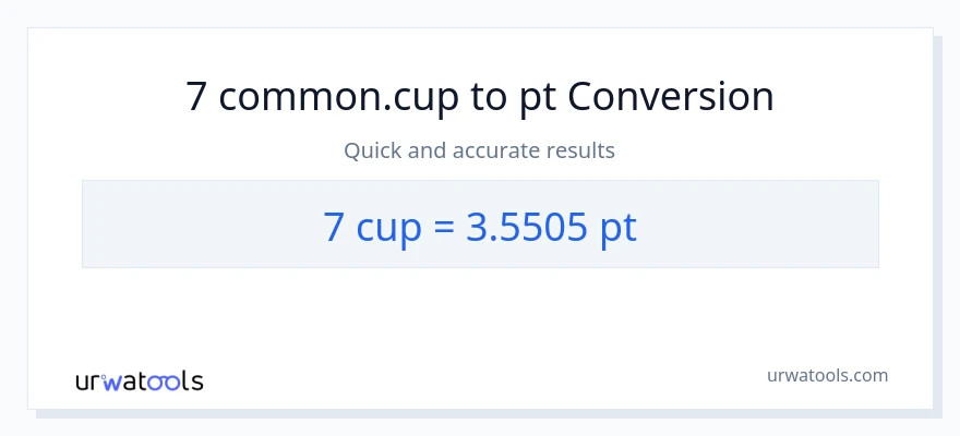 7 mga tasa patungong Pints na conversion