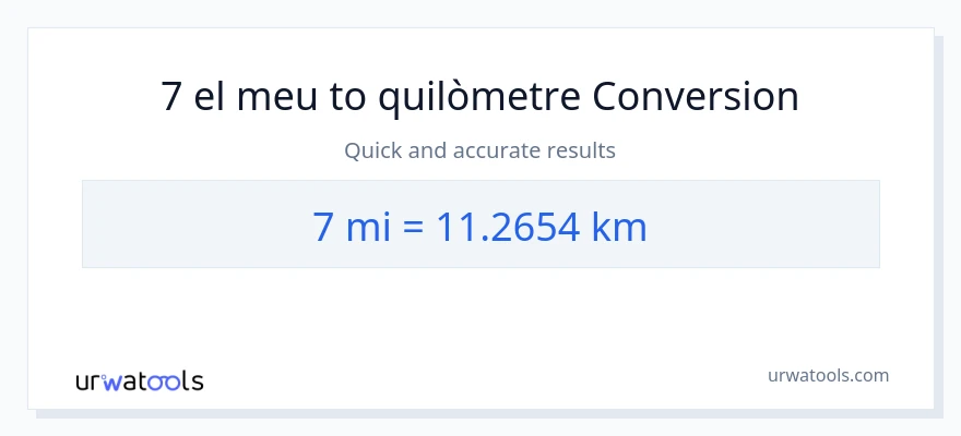 Conversió de 7 milles a Quilòmetres