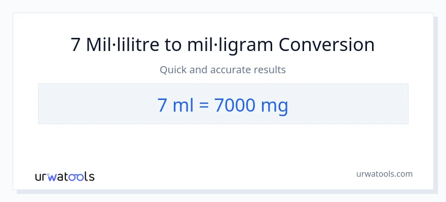 Conversió de 7 mil·lilitres a mil·ligrams