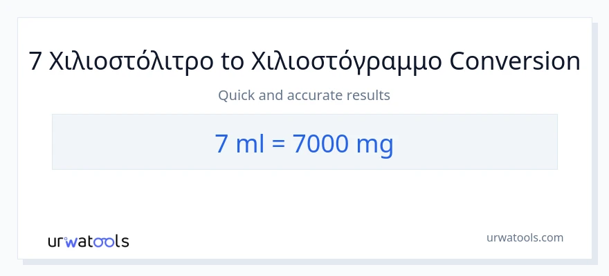 Μετατροπή 7 χιλιοστόλιτρα σε χιλιοστόγραμμα