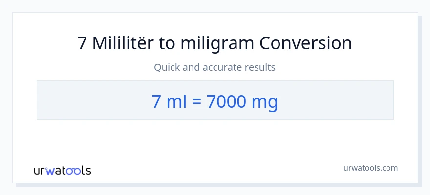 Konvertimi 7 mililitra në miligramë