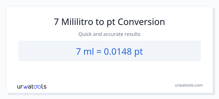 7 mga mililitro patungong Pints na conversion