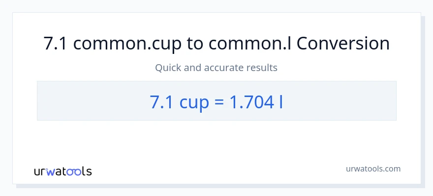 7.1 mga tasa patungong Liters na conversion