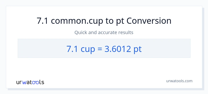 7.1 mga tasa patungong Pints na conversion