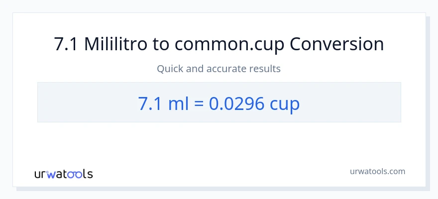 Conversión de 7.1 mililitros a tazas