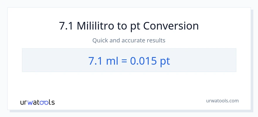 7.1 mga mililitro patungong Pints na conversion