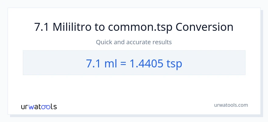 7.1 mga mililitro patungong Tsps na conversion