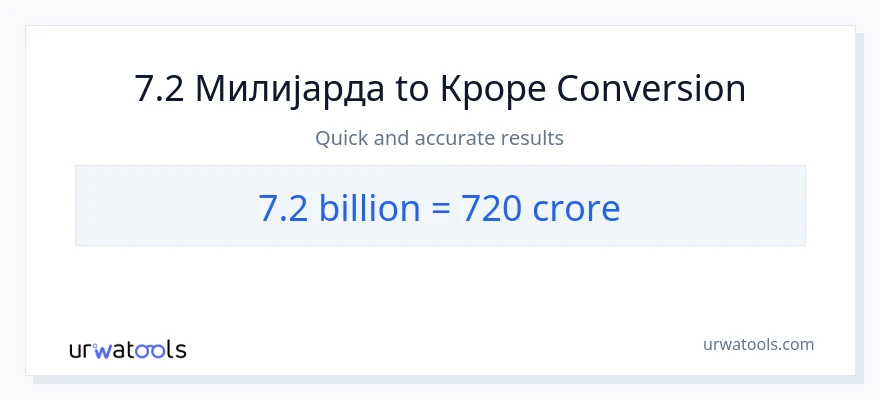 Конверзија од милијарде до крури: 1}