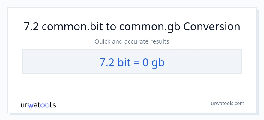 Konverze z Bits na Gigabytes: 7.2