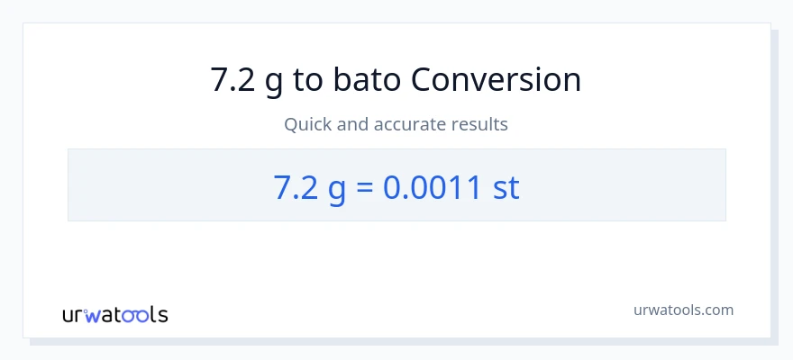 7.2 Gramo patungong Mga bato na conversion