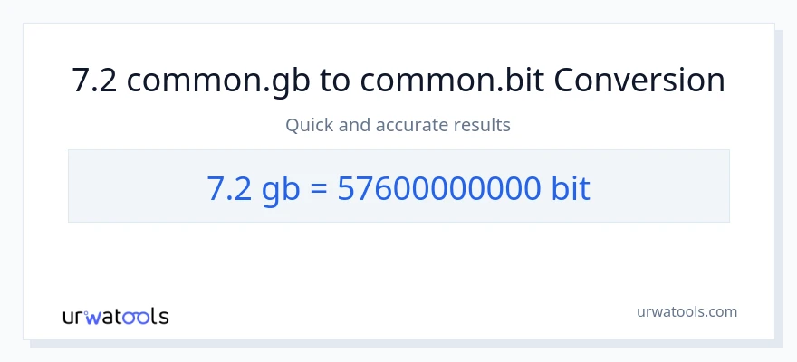 Conversione da 7.2 Gigabytes a Bits