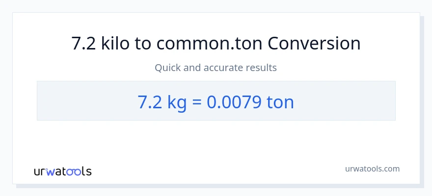 7.2 kilo patungong Tons na conversion