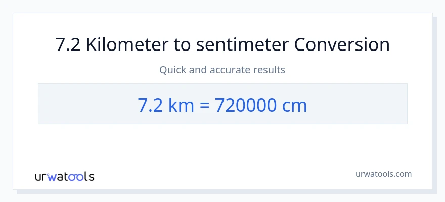Penukaran 7.2 Kilometer kepada Sentimeter