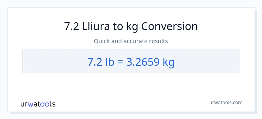Conversió de 7.2 Lbs a kg